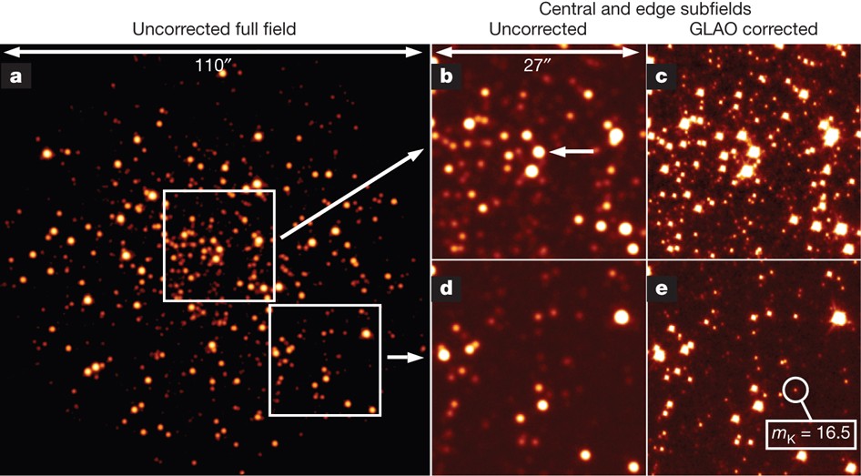 A ground-layer adaptive optics system with multiple laser guide stars |  Nature