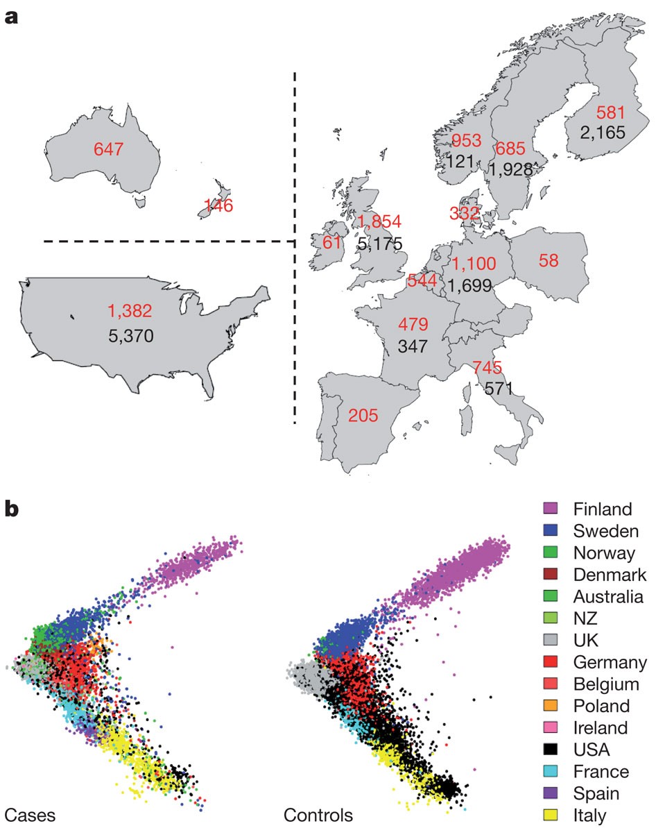 Genetic Risk And A Primary Role For Cell Mediated Immune