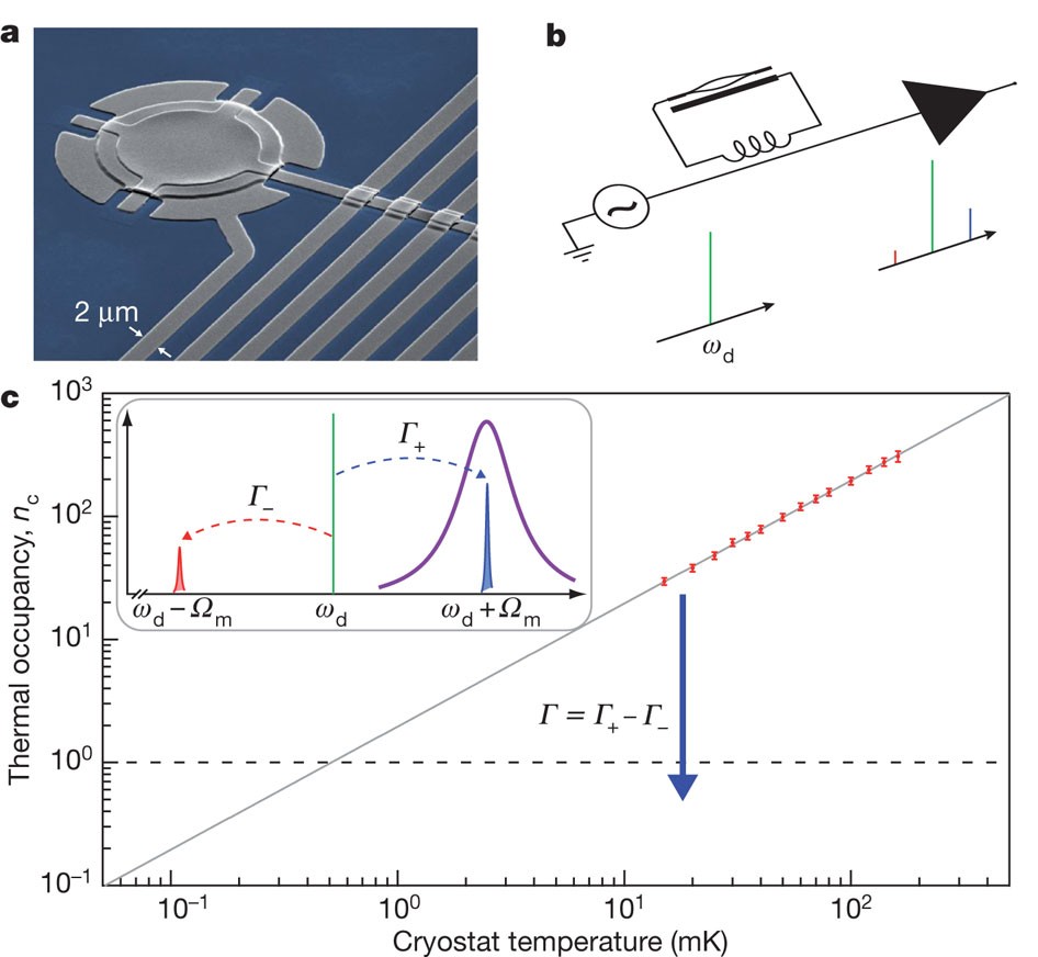 Sideband cooling of micromechanical motion to the quantum ground state