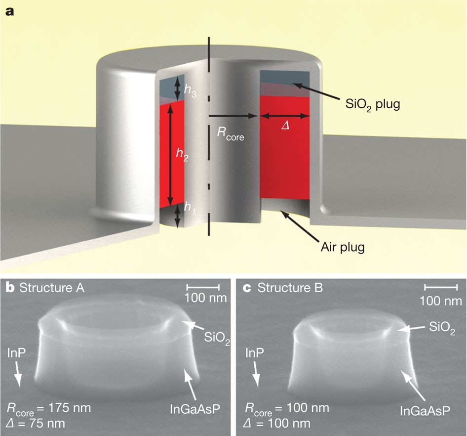 Thresholdless Lasers
