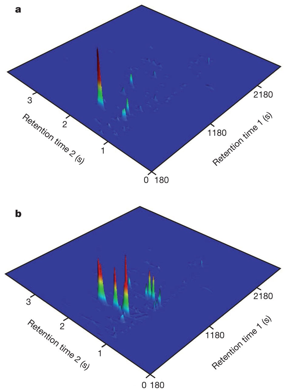 Sex-specific volatile compounds influence microarthropod-mediated  fertilization of moss | Nature