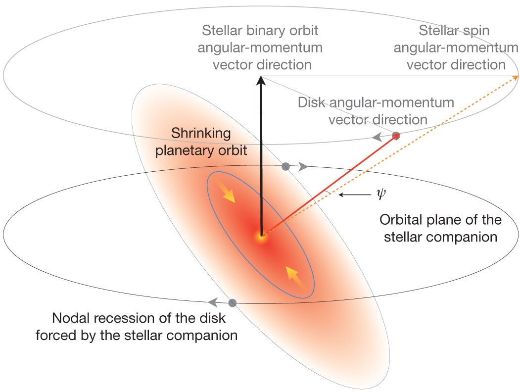 Scientific visualization of stellar phenomena, metaphorically representing the complexity and excitement of Stellar Spins casino mechanics