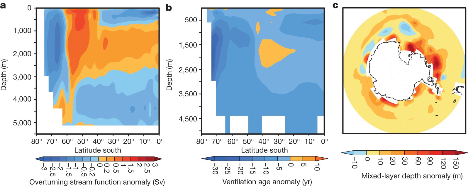 Insolation-induced mid-Brunhes transition in Southern Ocean ventilation and  deep-ocean temperature | Nature