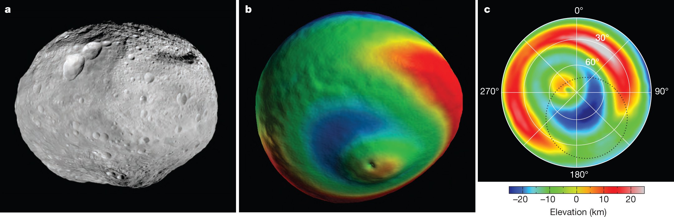 The structure of the asteroid 4 Vesta as revealed by models of planet-scale  collisions | Nature