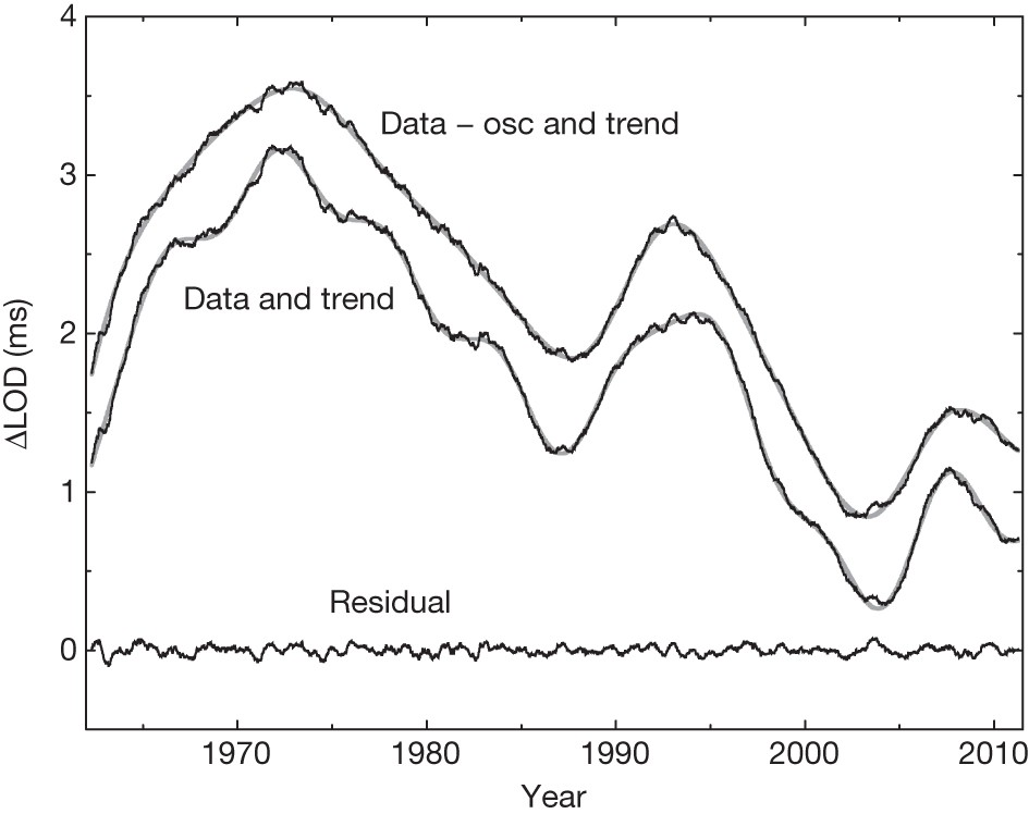 Histogram of total delay time in days of 781 papers published in