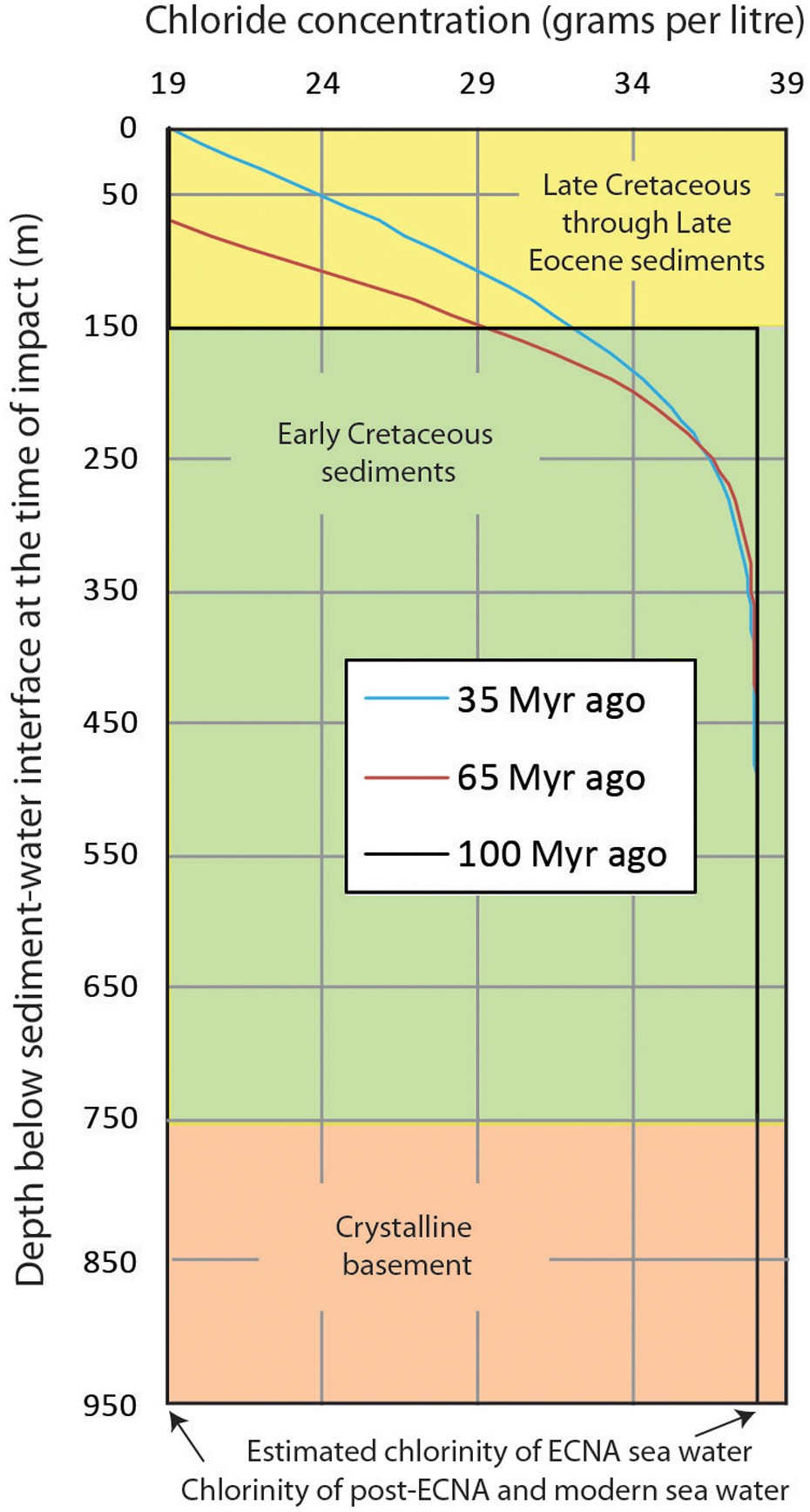 Extended Data Figure 6