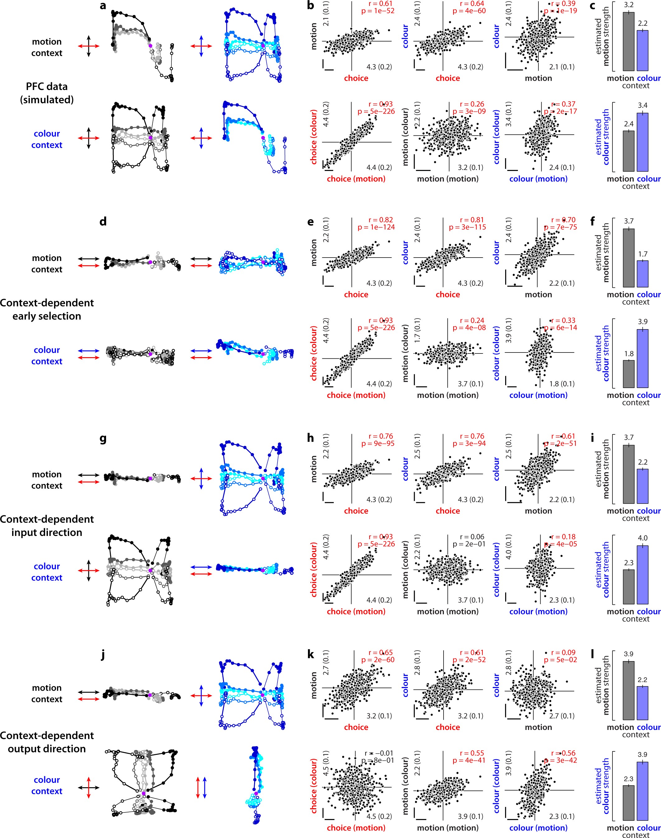 Extended Data Figure 8