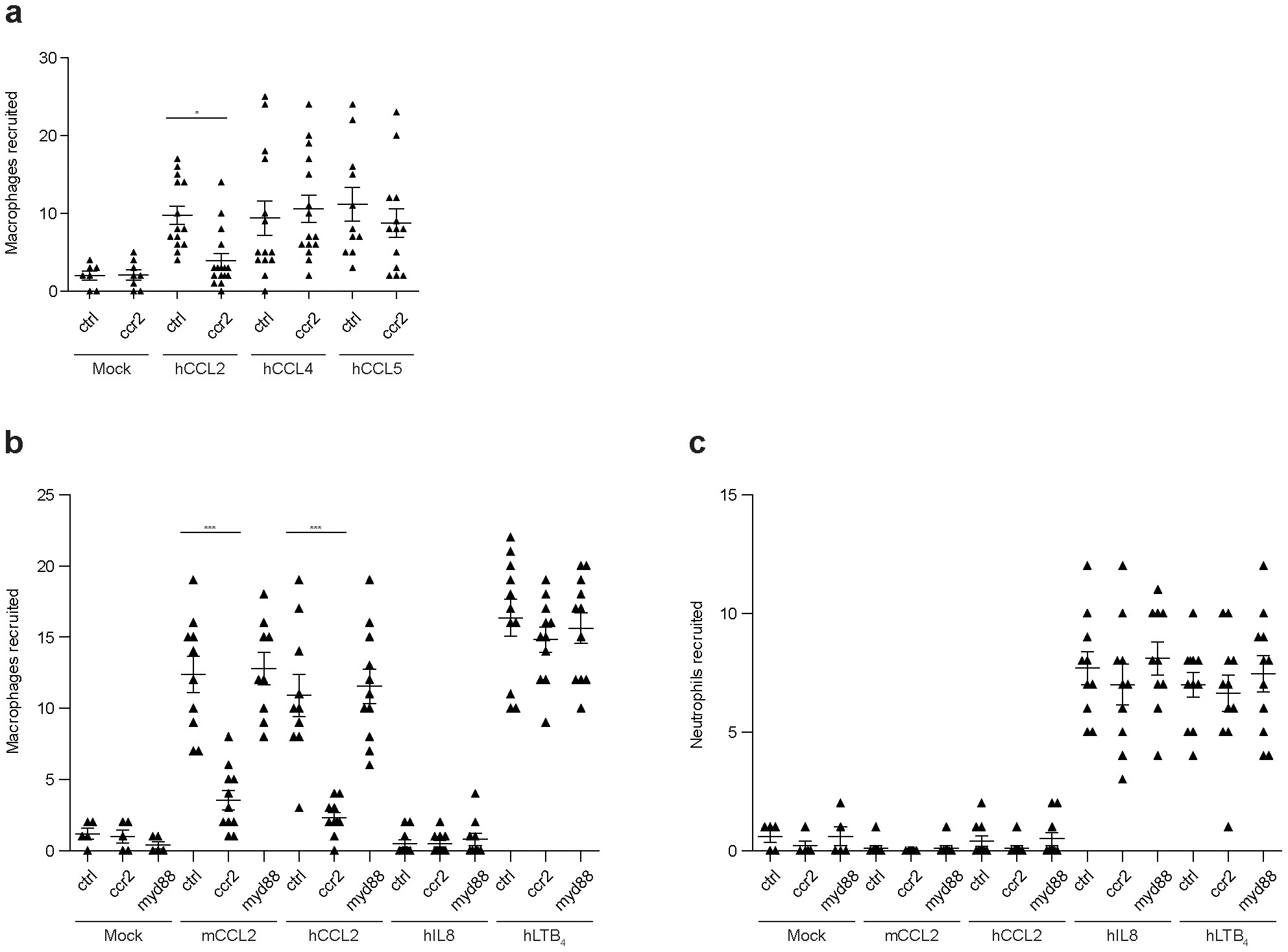 Extended Data Figure 8