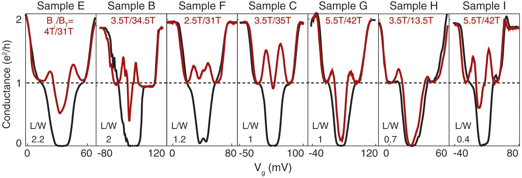 Extended Data Figure 5
