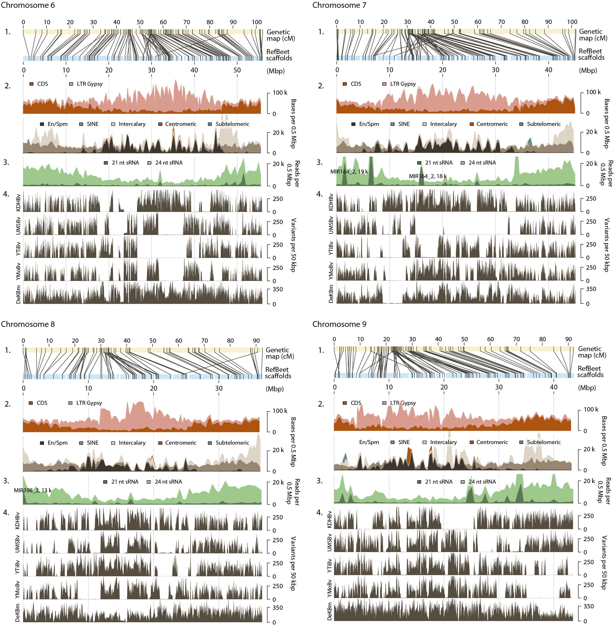 Extended Data Figure 2