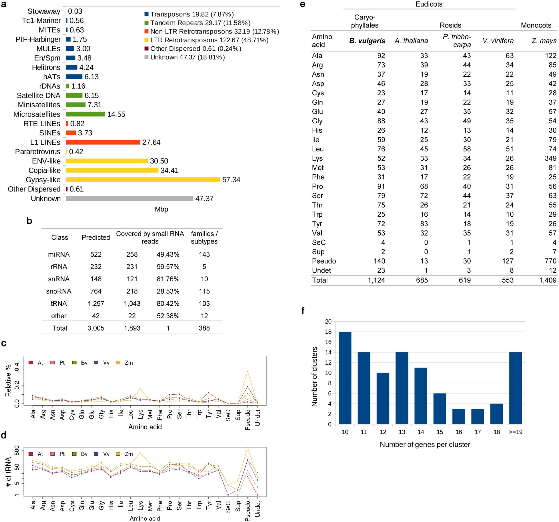 Extended Data Figure 5