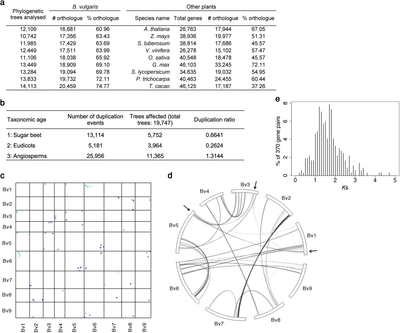Extended Data Figure 6