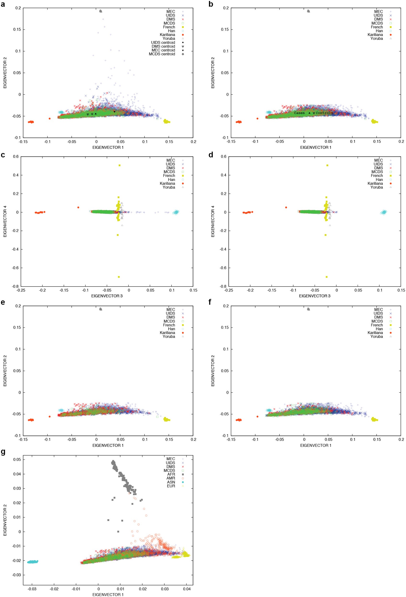 Extended Data Figure 1