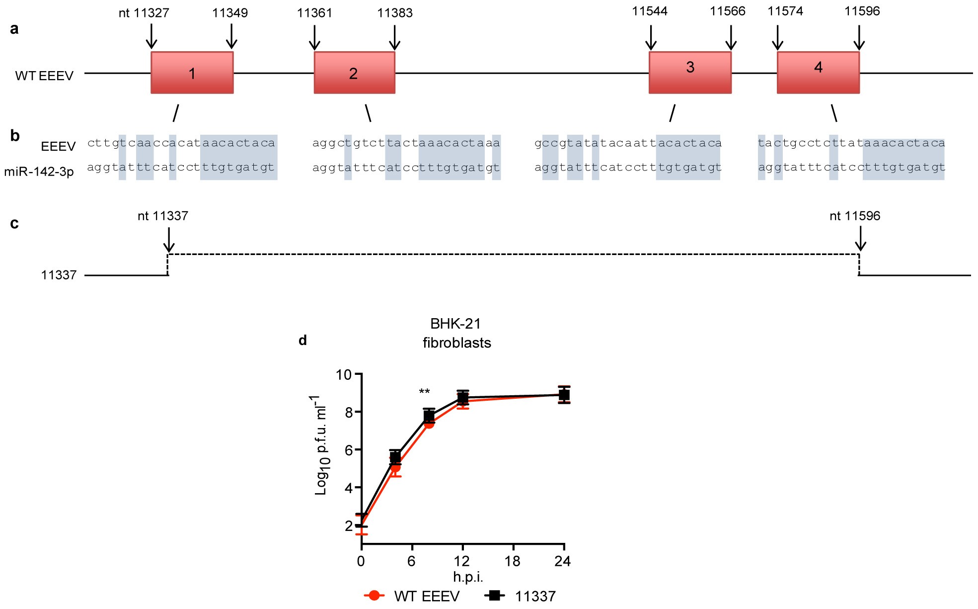 Extended Data Figure 3