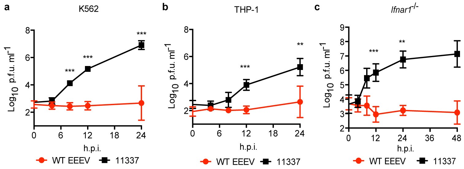 Extended Data Figure 4