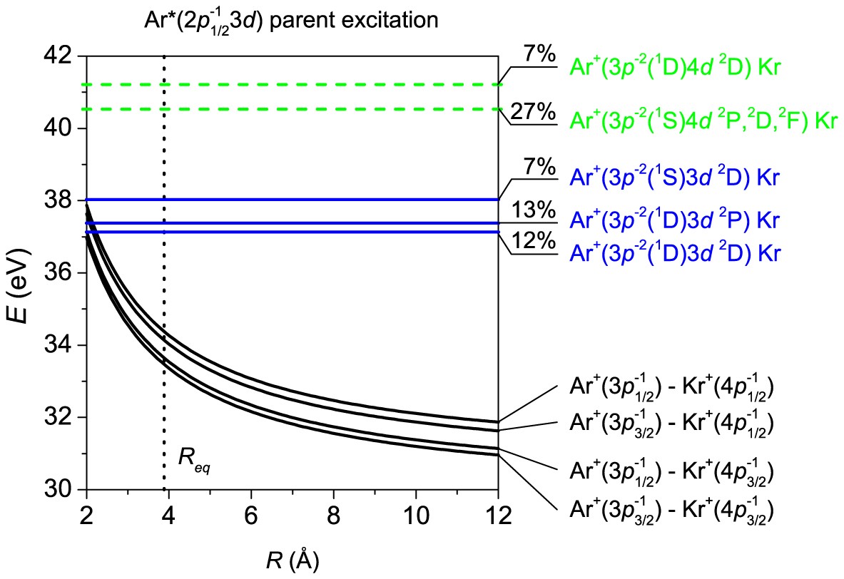 Extended Data Figure 2