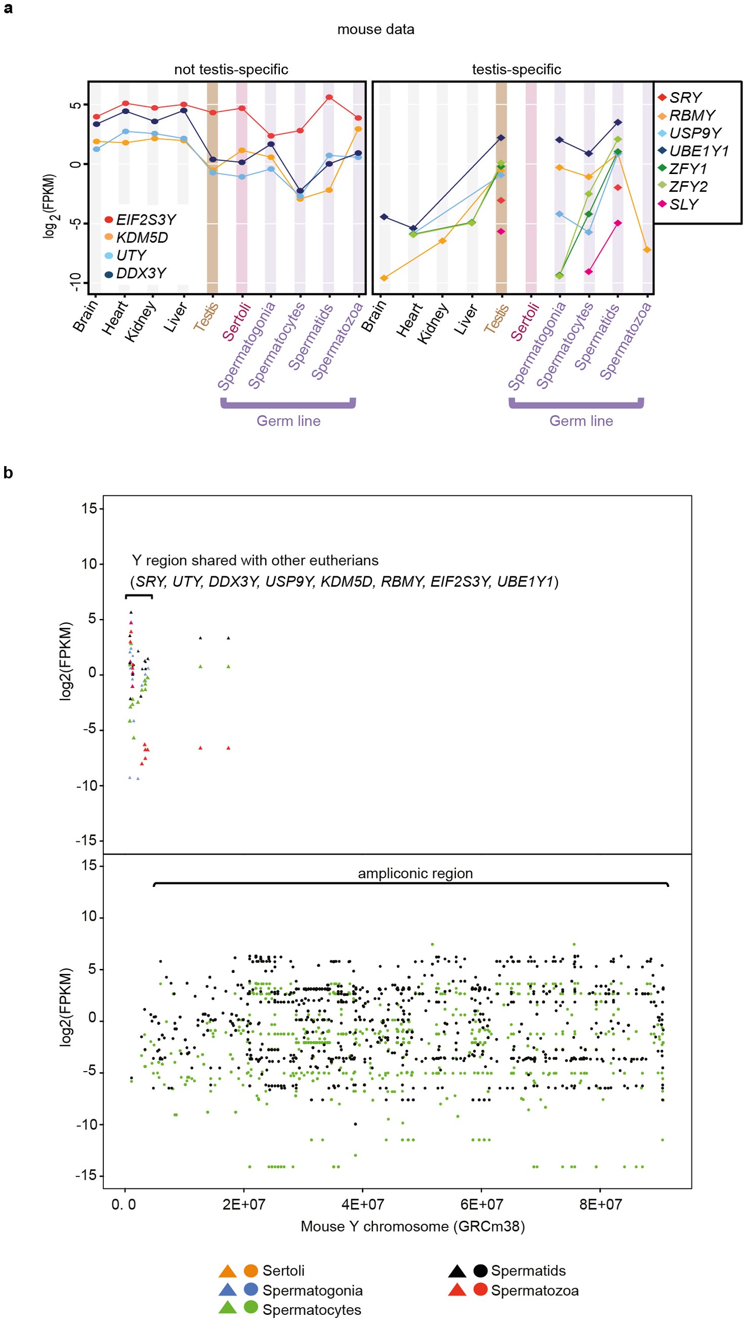 Extended Data Figure 9