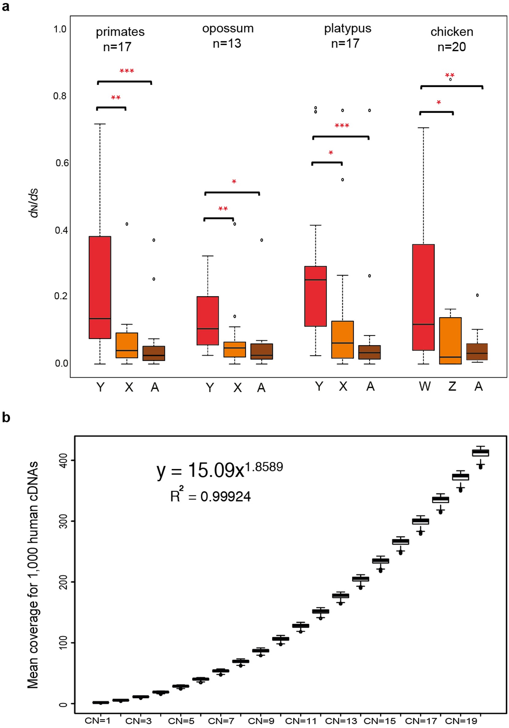 Extended Data Figure 10