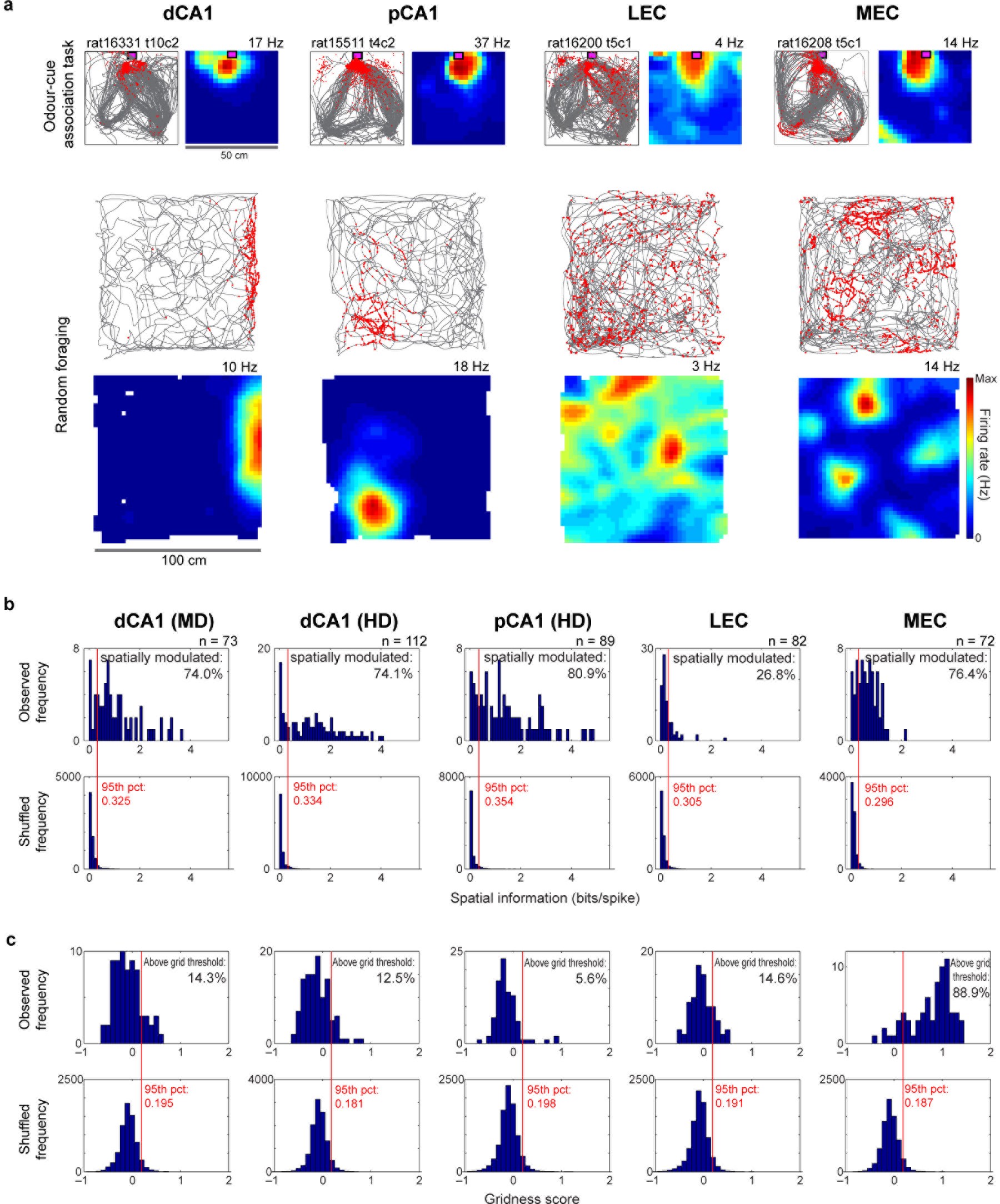 Extended Data Figure 8