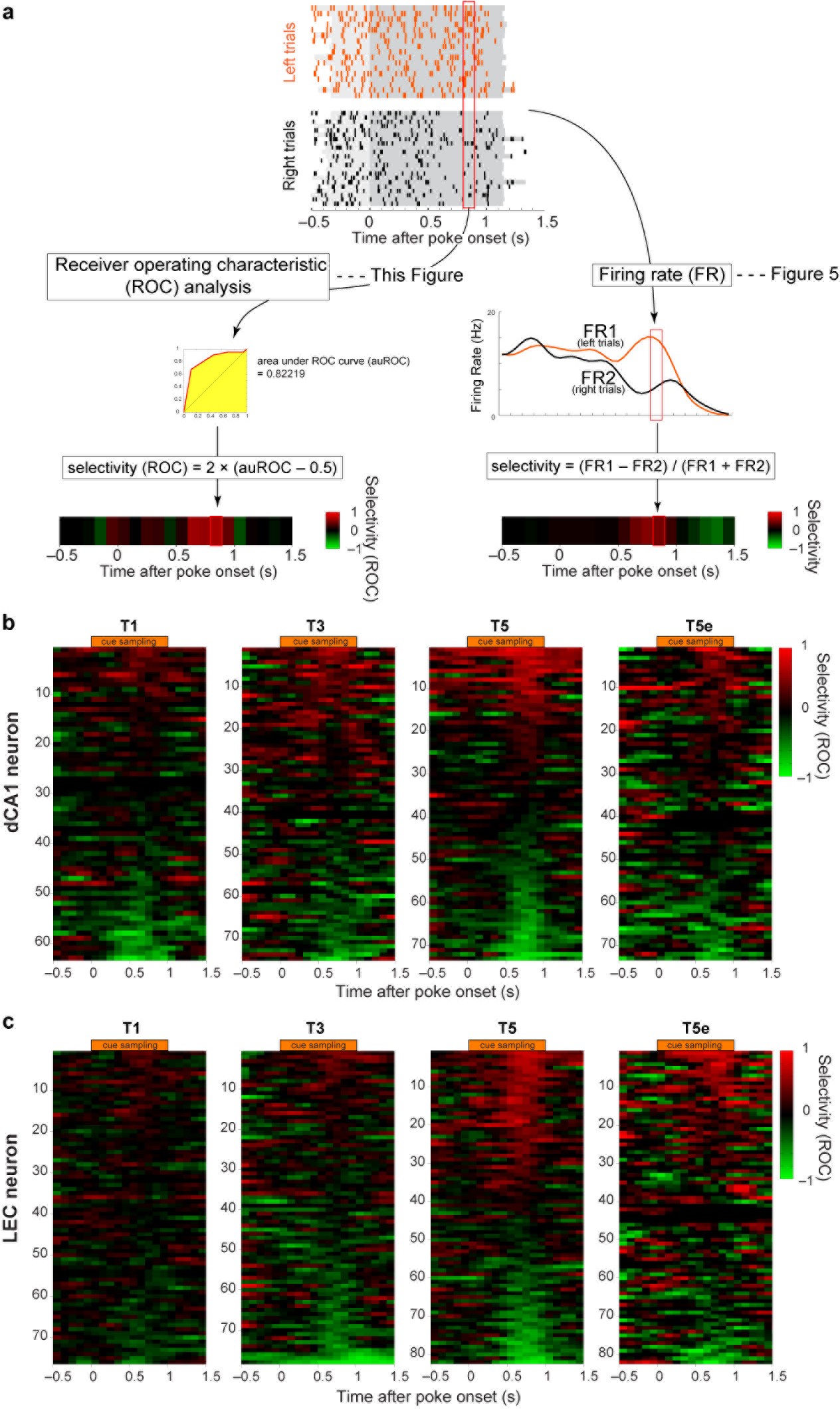 Extended Data Figure 10
