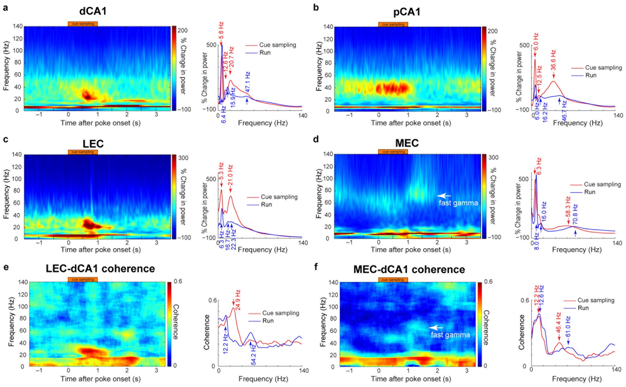 Extended Data Figure 3