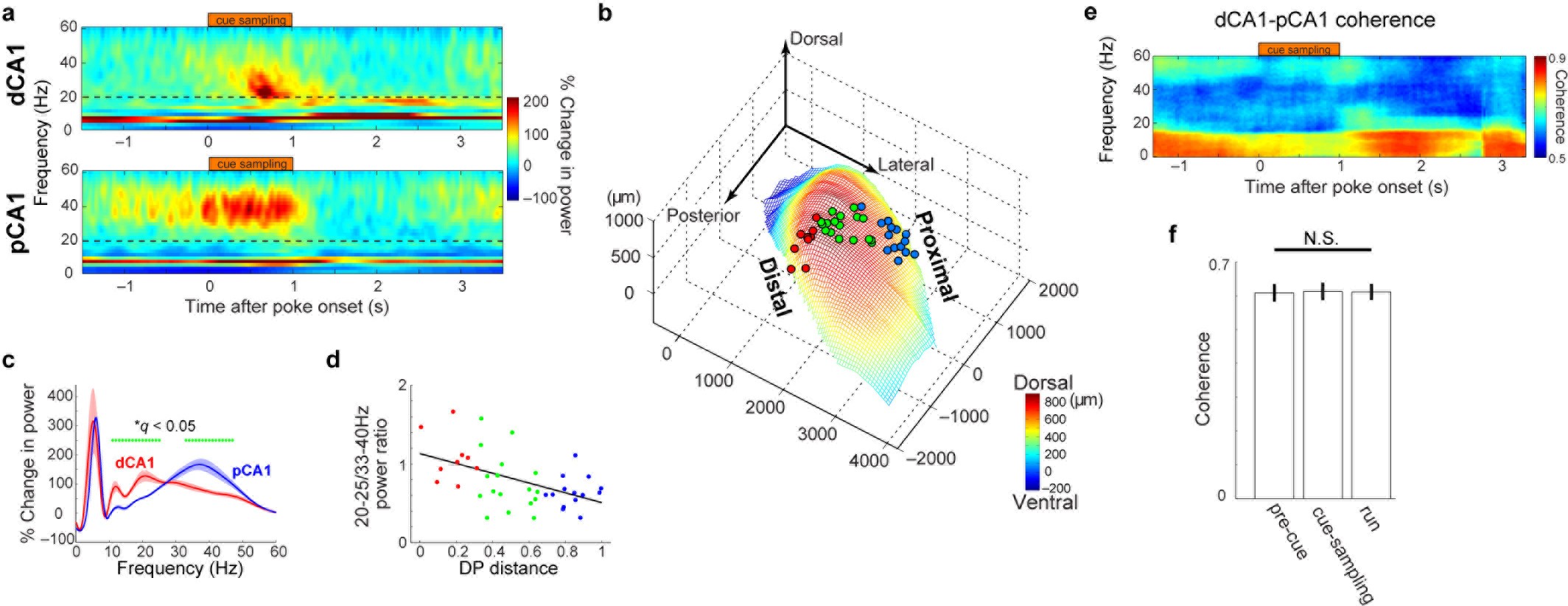Extended Data Figure 5