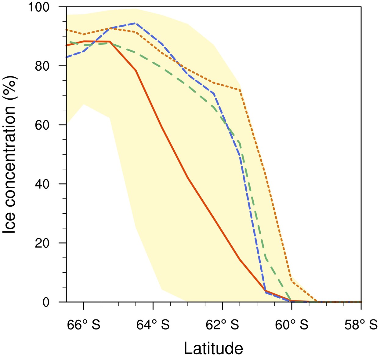 Extended Data Figure 1