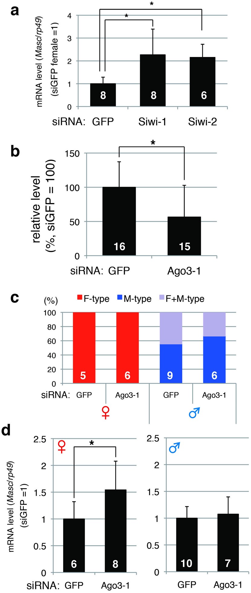 Extended Data Figure 7