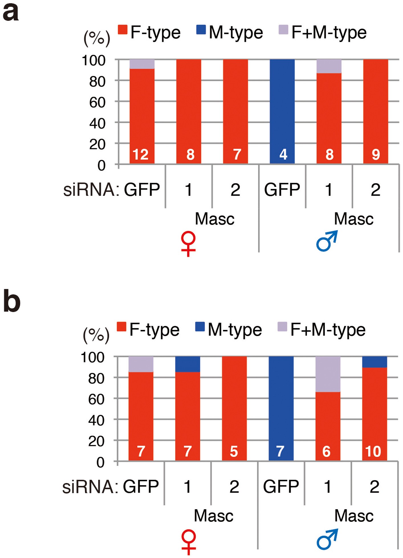 Extended Data Figure 8