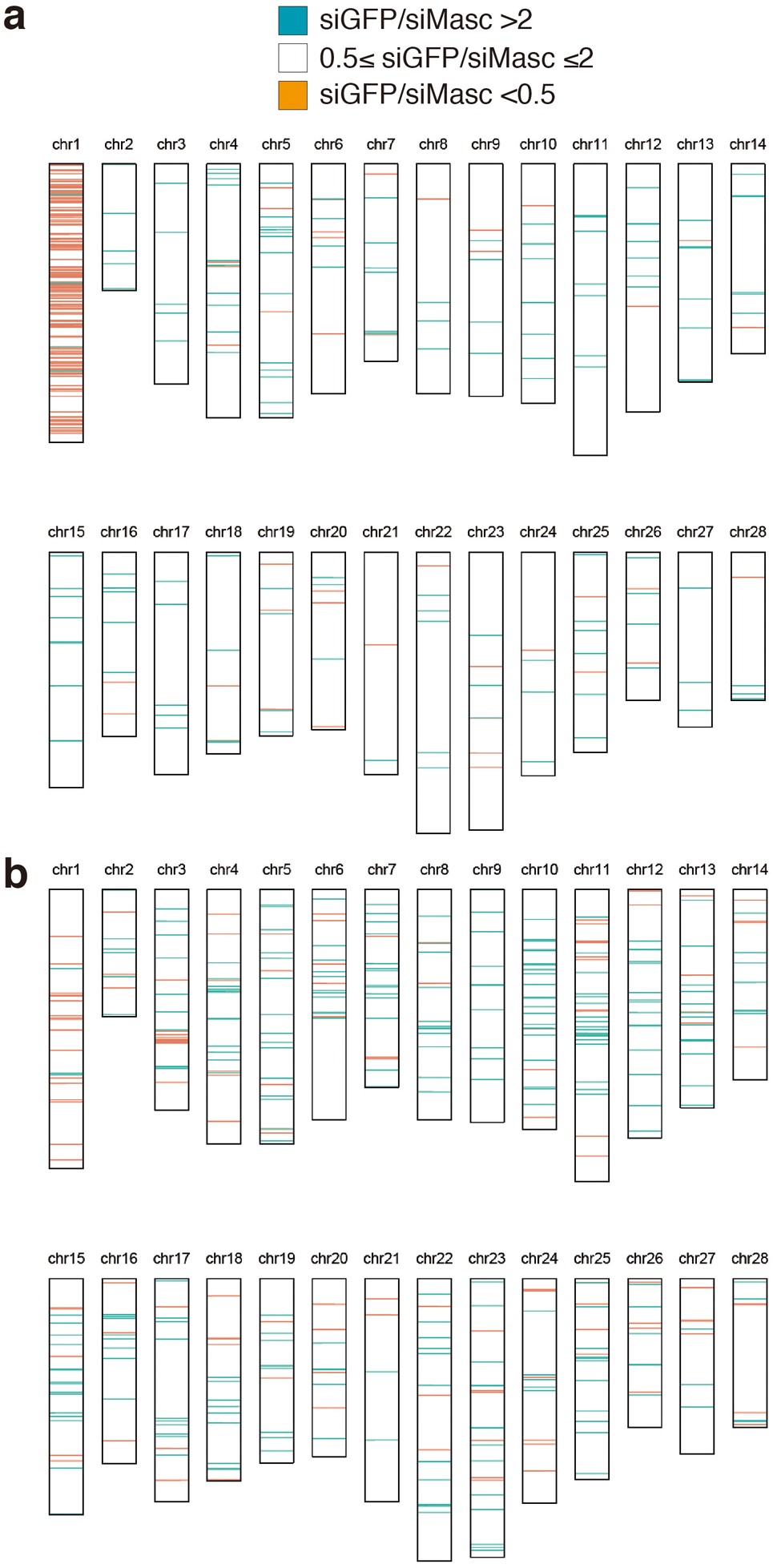 Extended Data Figure 10