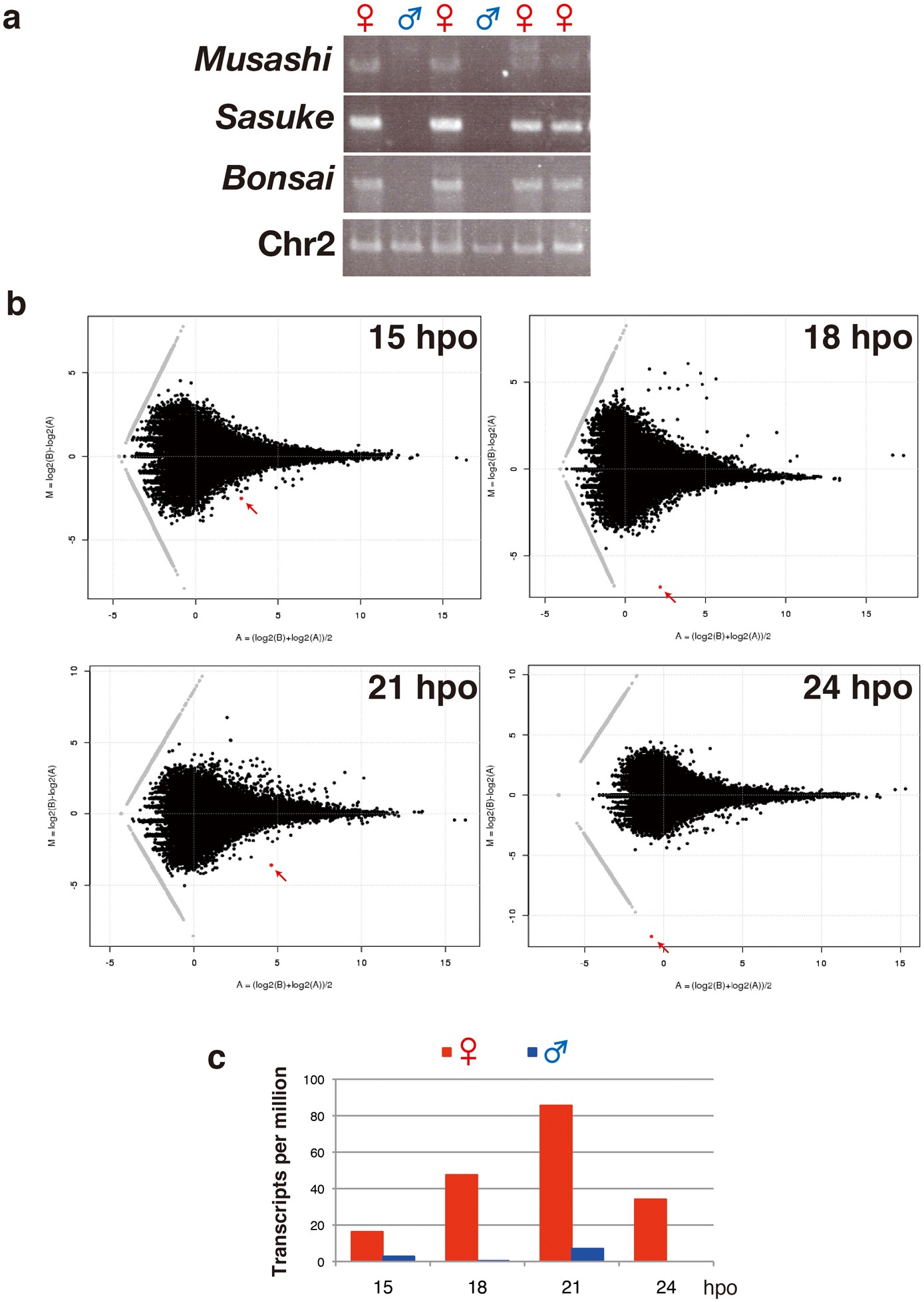 Extended Data Figure 1