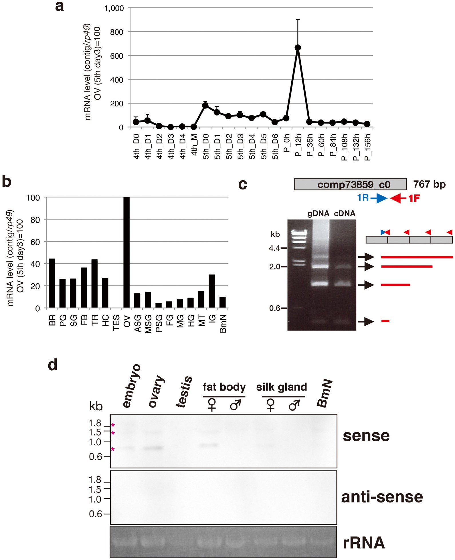 Extended Data Figure 2