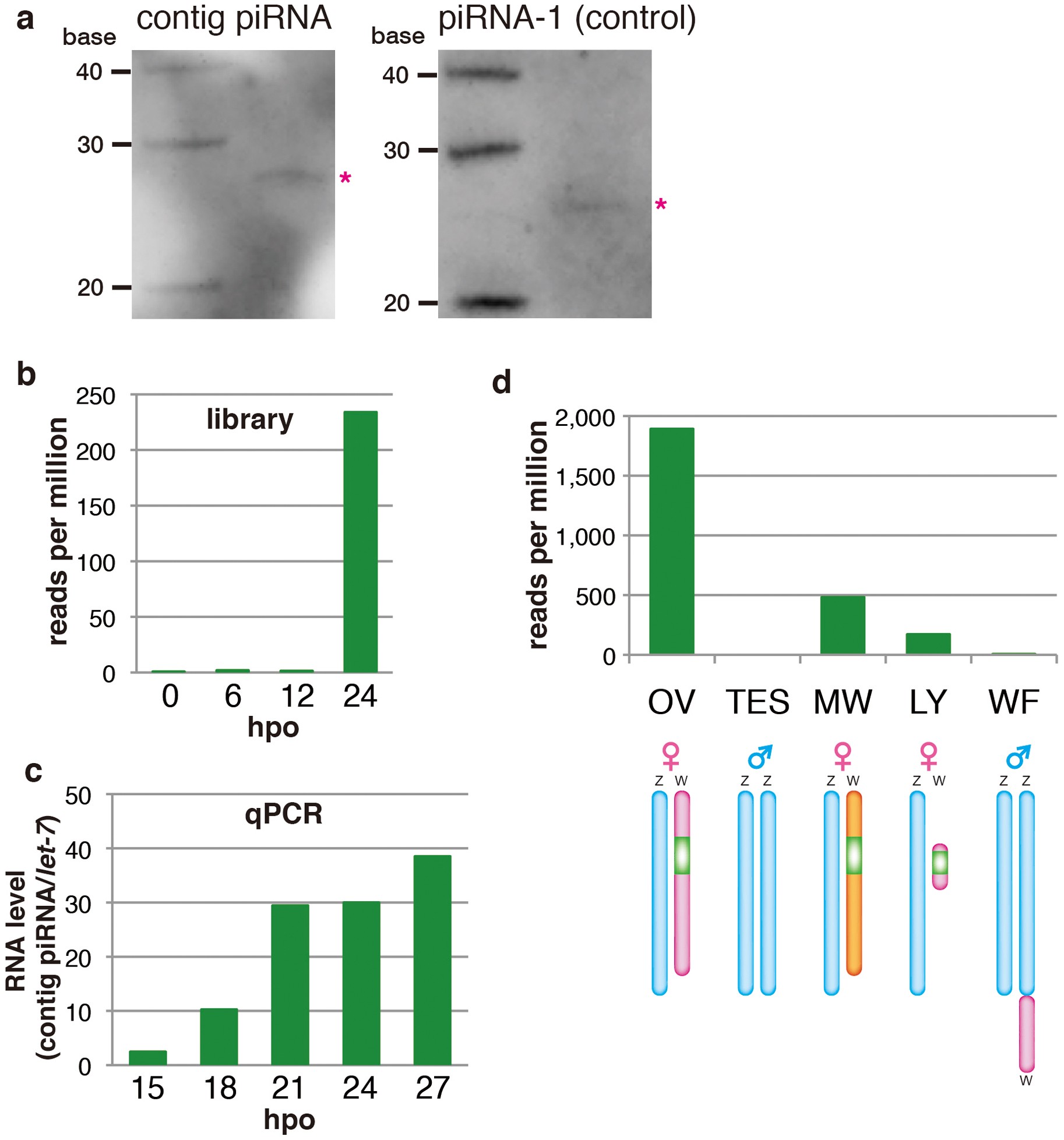 Extended Data Figure 3