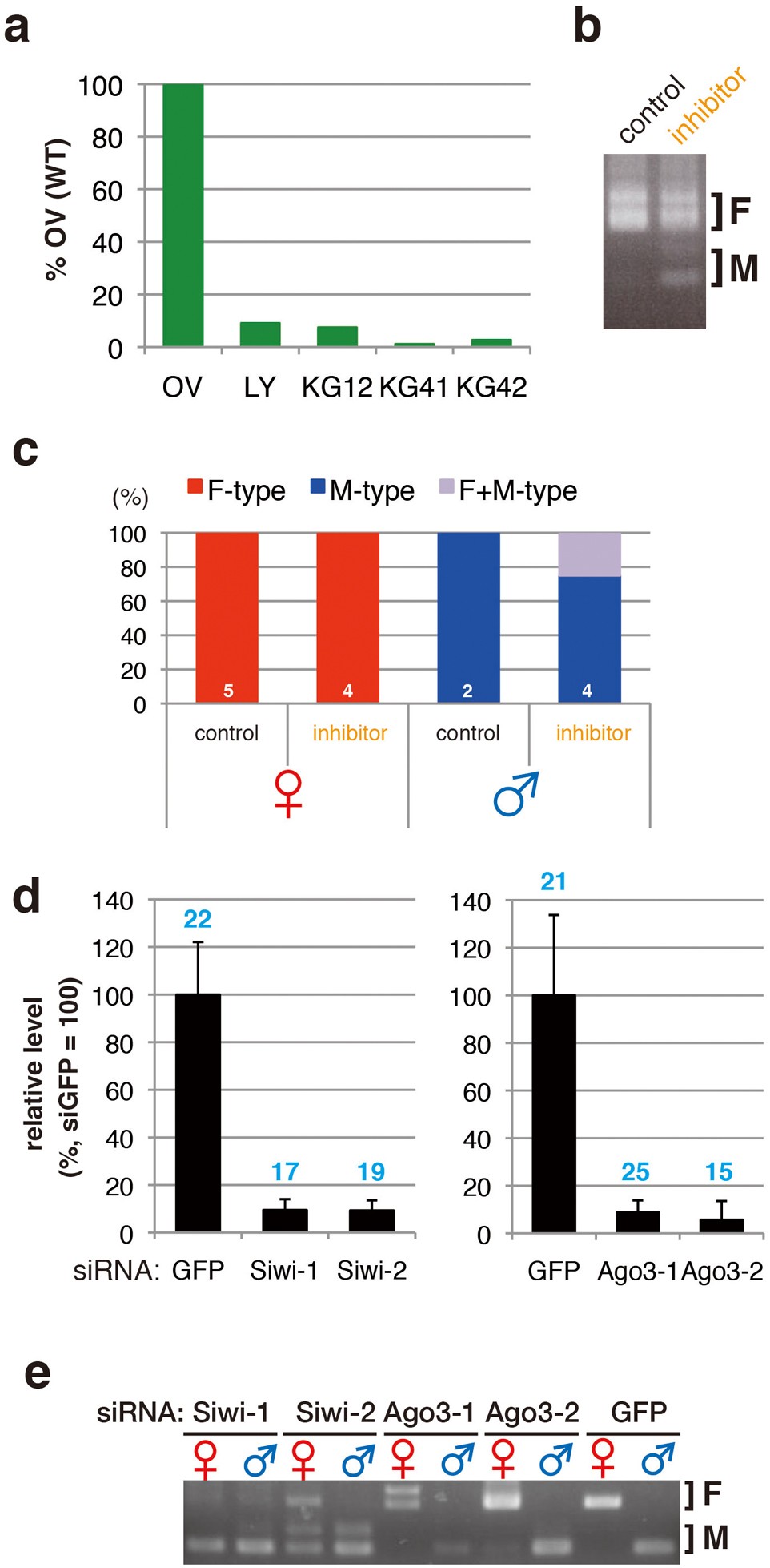 Extended Data Figure 4