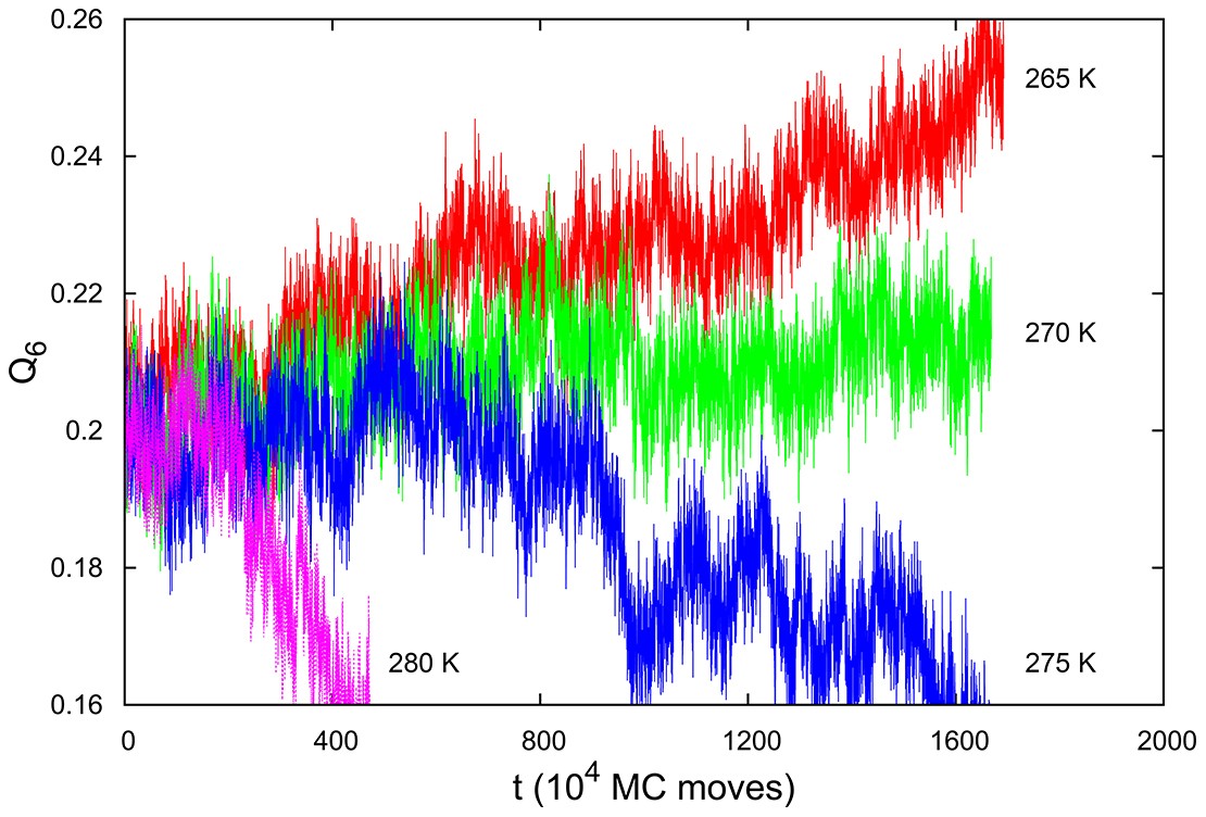 Extended Data Figure 3