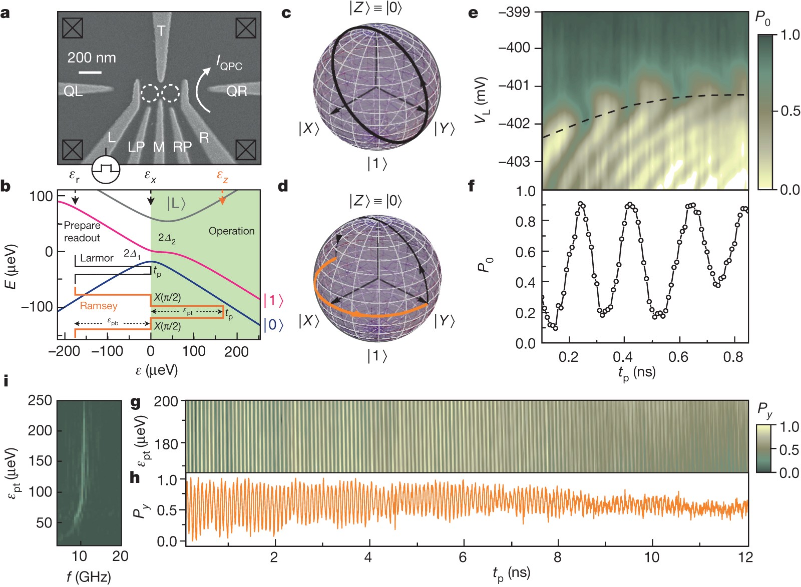 Quantum control, Feature