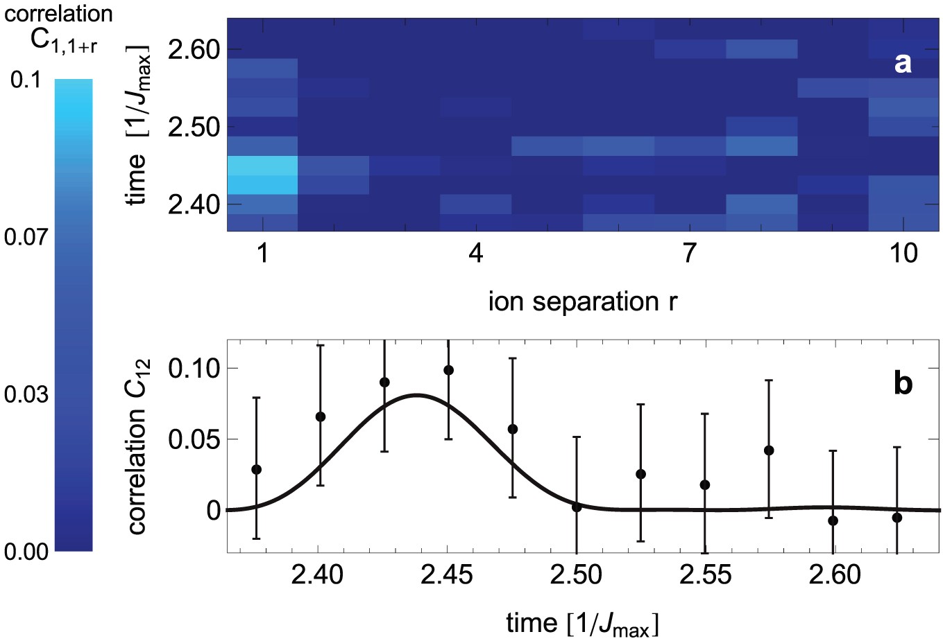 Extended Data Figure 1