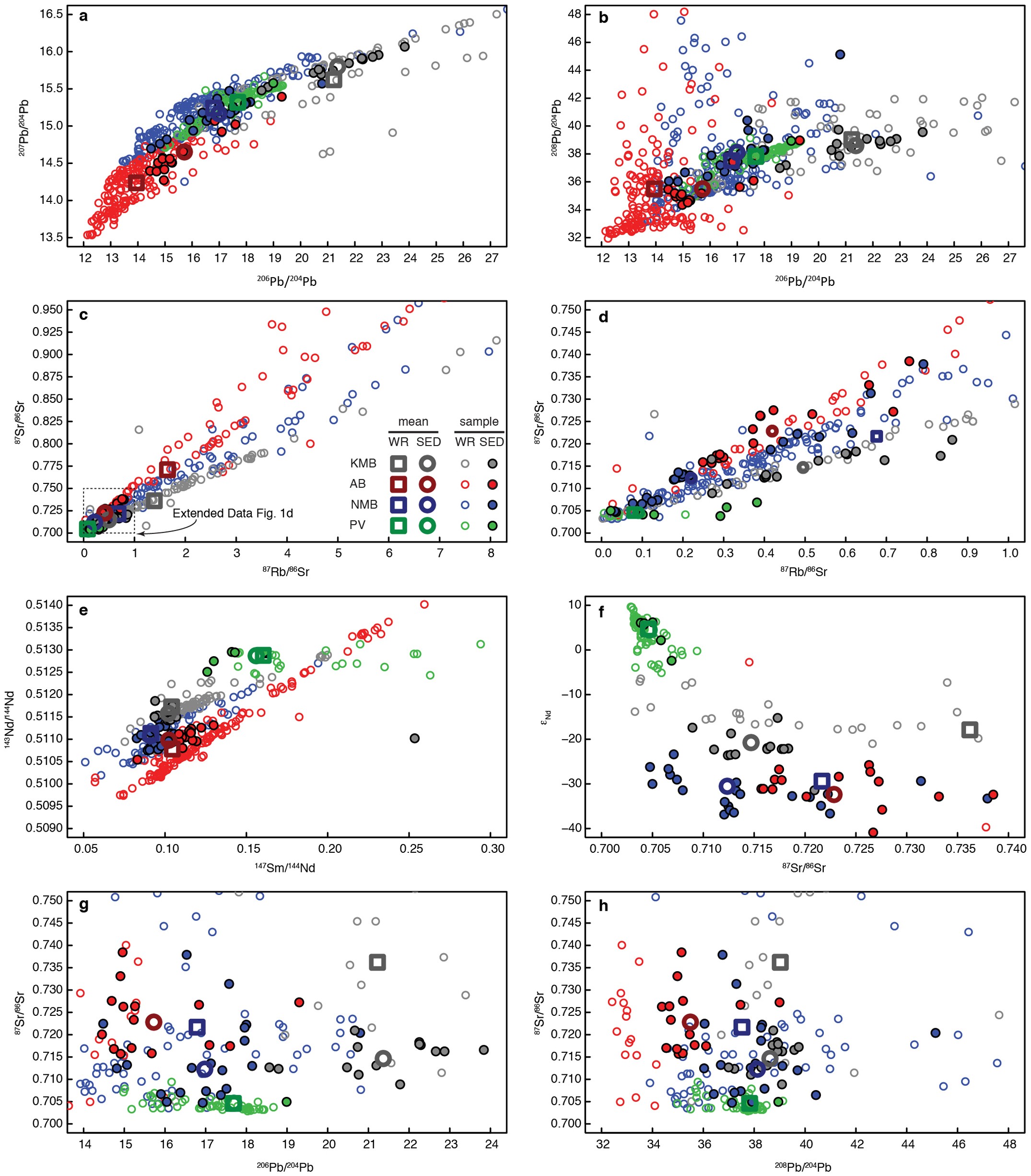 Extended Data Figure 1