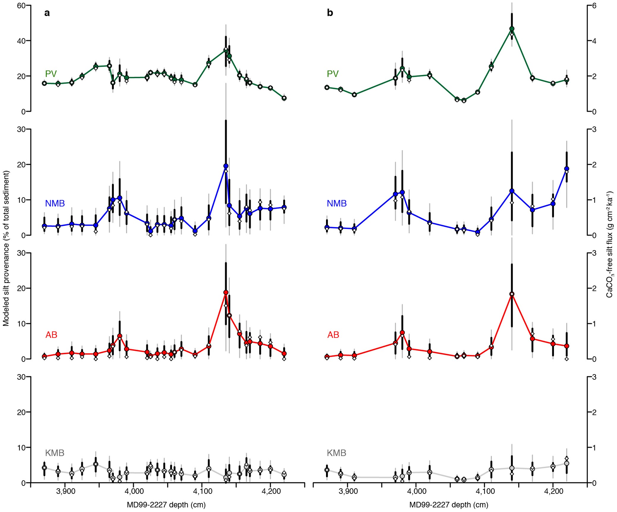 Extended Data Figure 2
