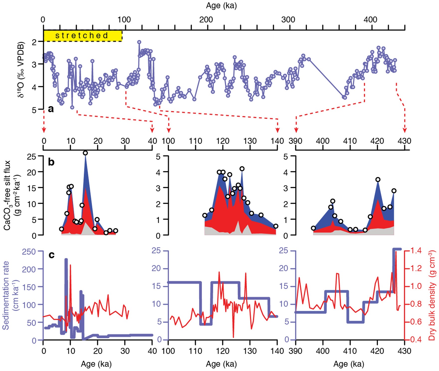 Extended Data Figure 5