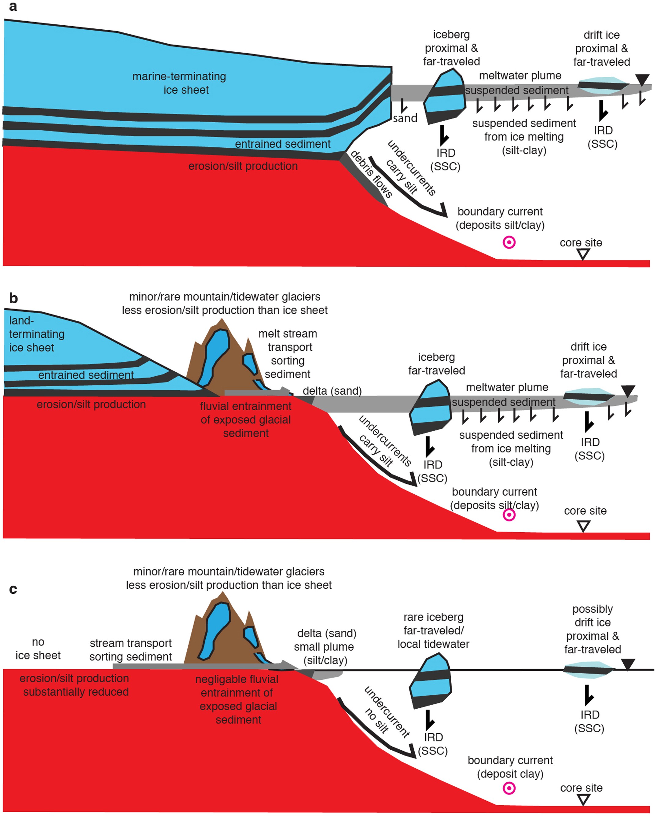 Extended Data Figure 6