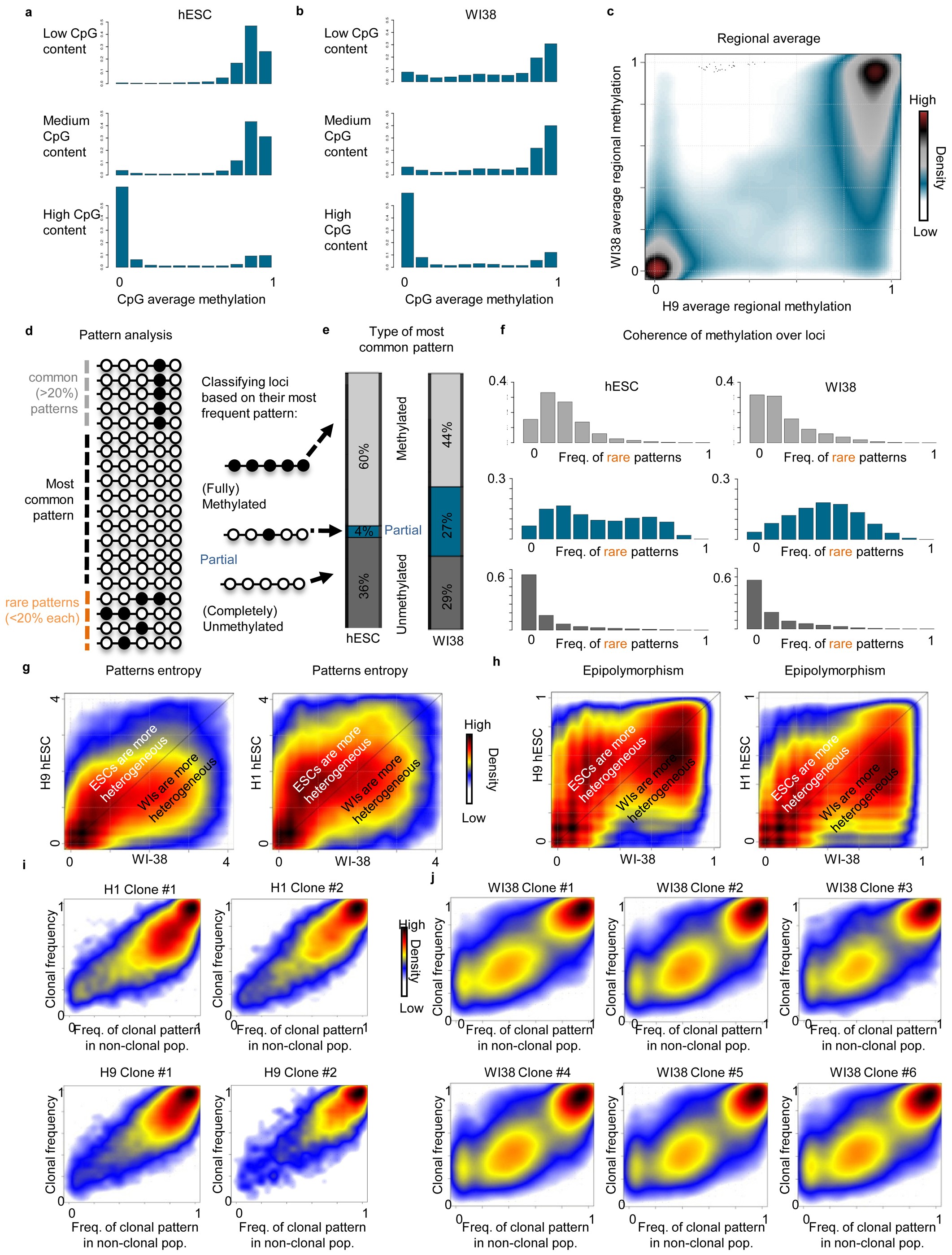 Extended Data Figure 2
