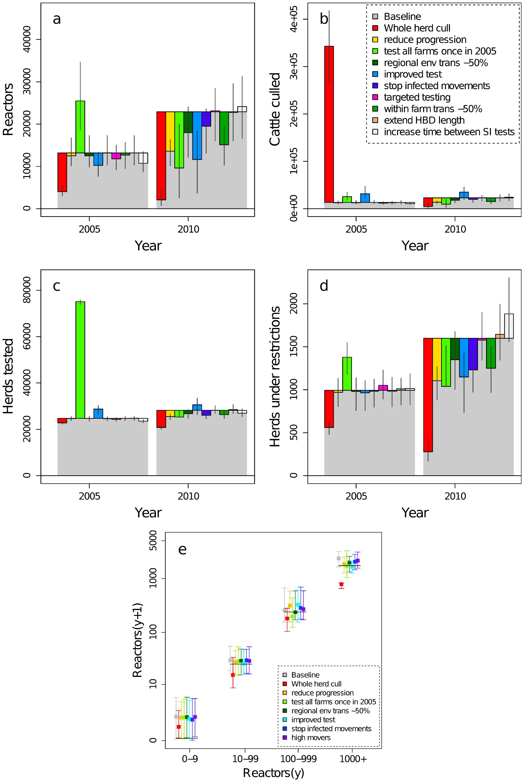 Extended Data Figure 5