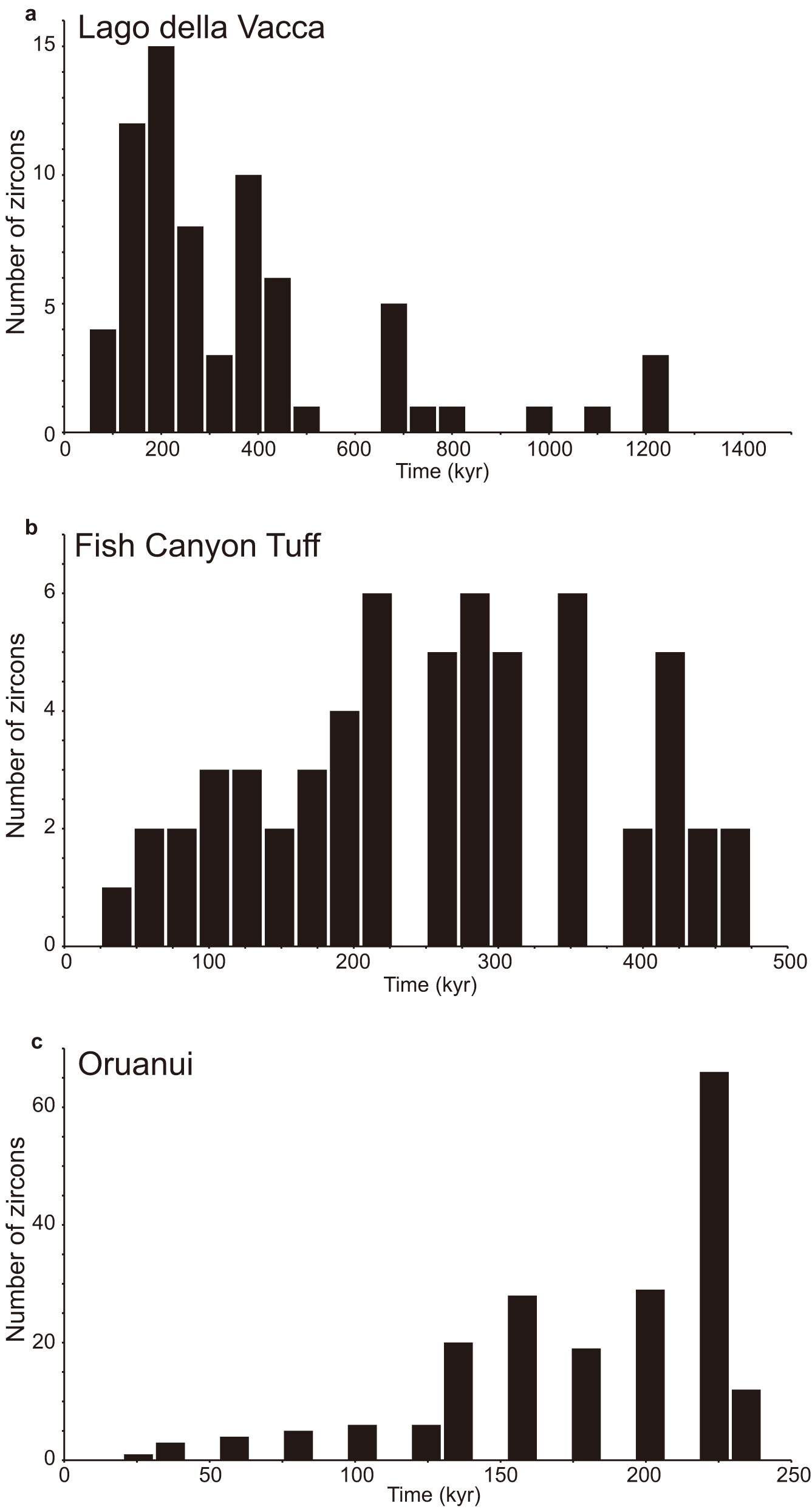 Extended Data Figure 1