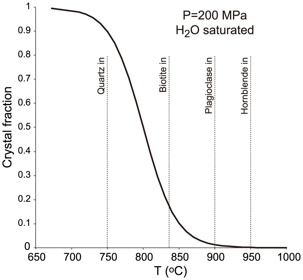 Extended Data Figure 4