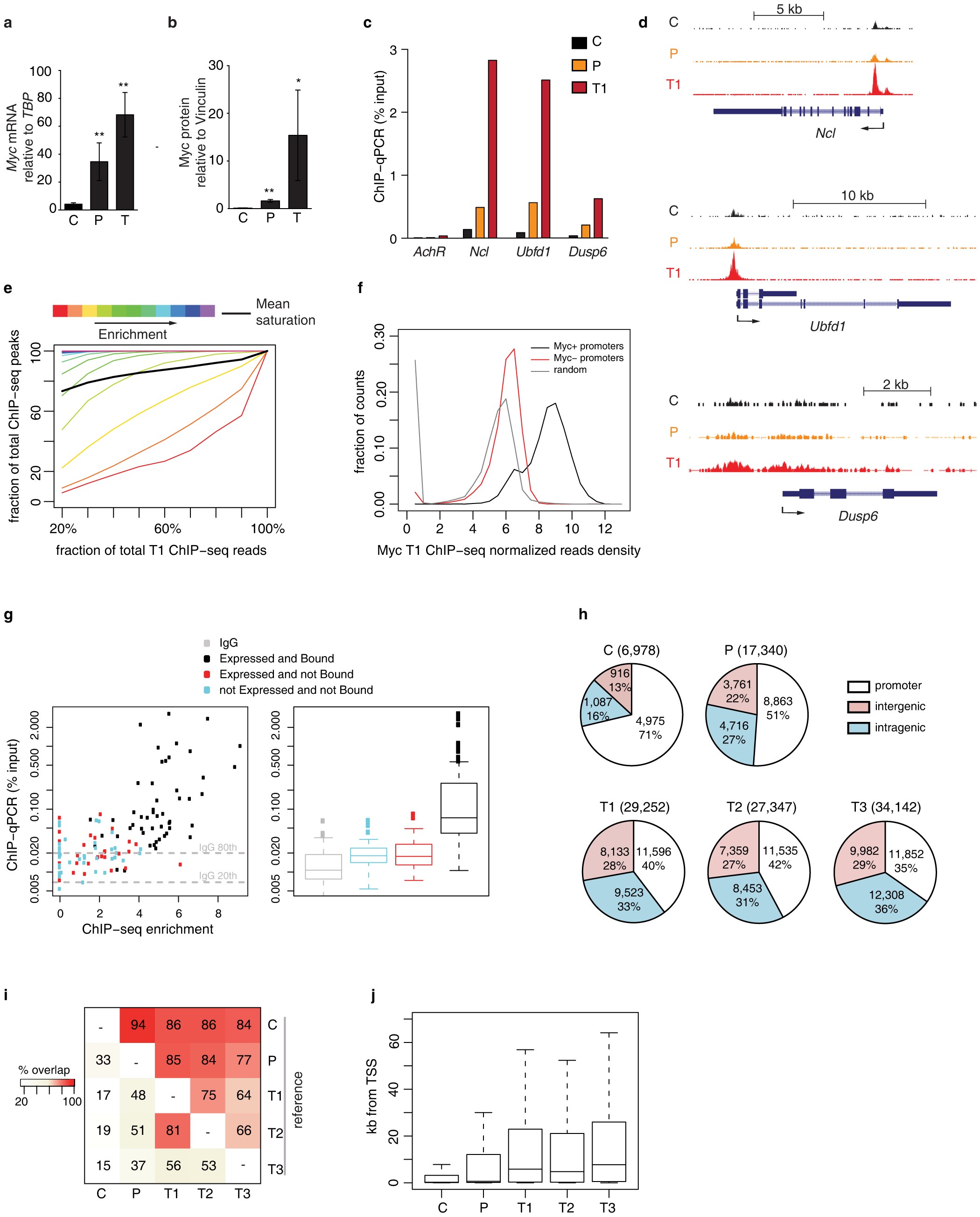 Extended Data Figure 1
