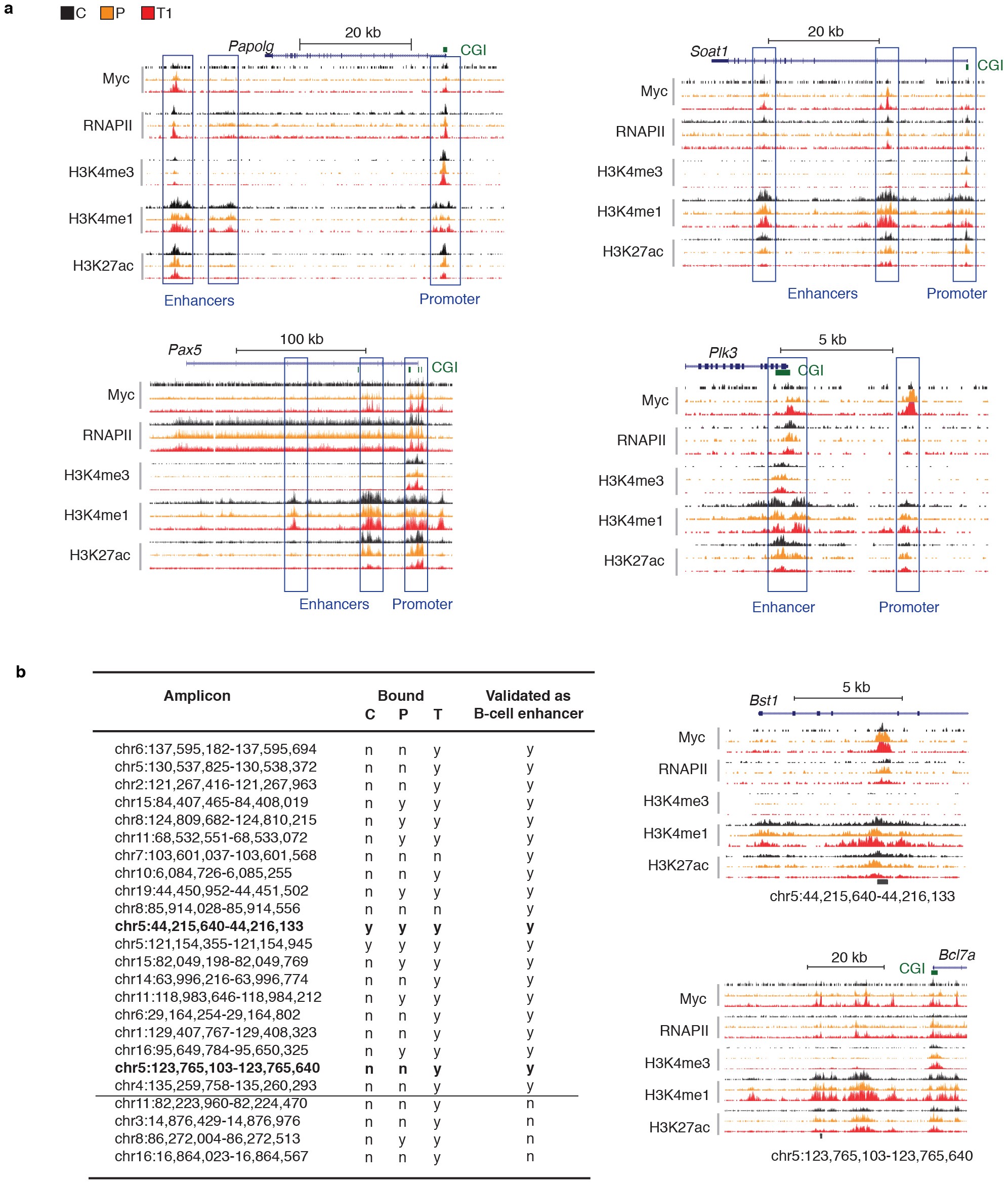Extended Data Figure 3