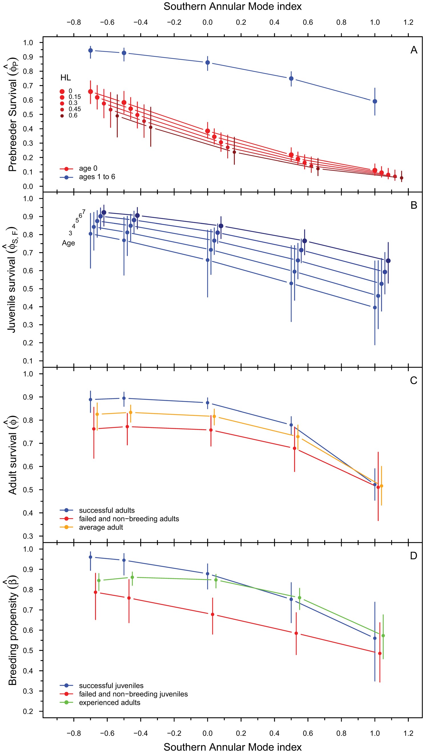 Extended Data Figure 2