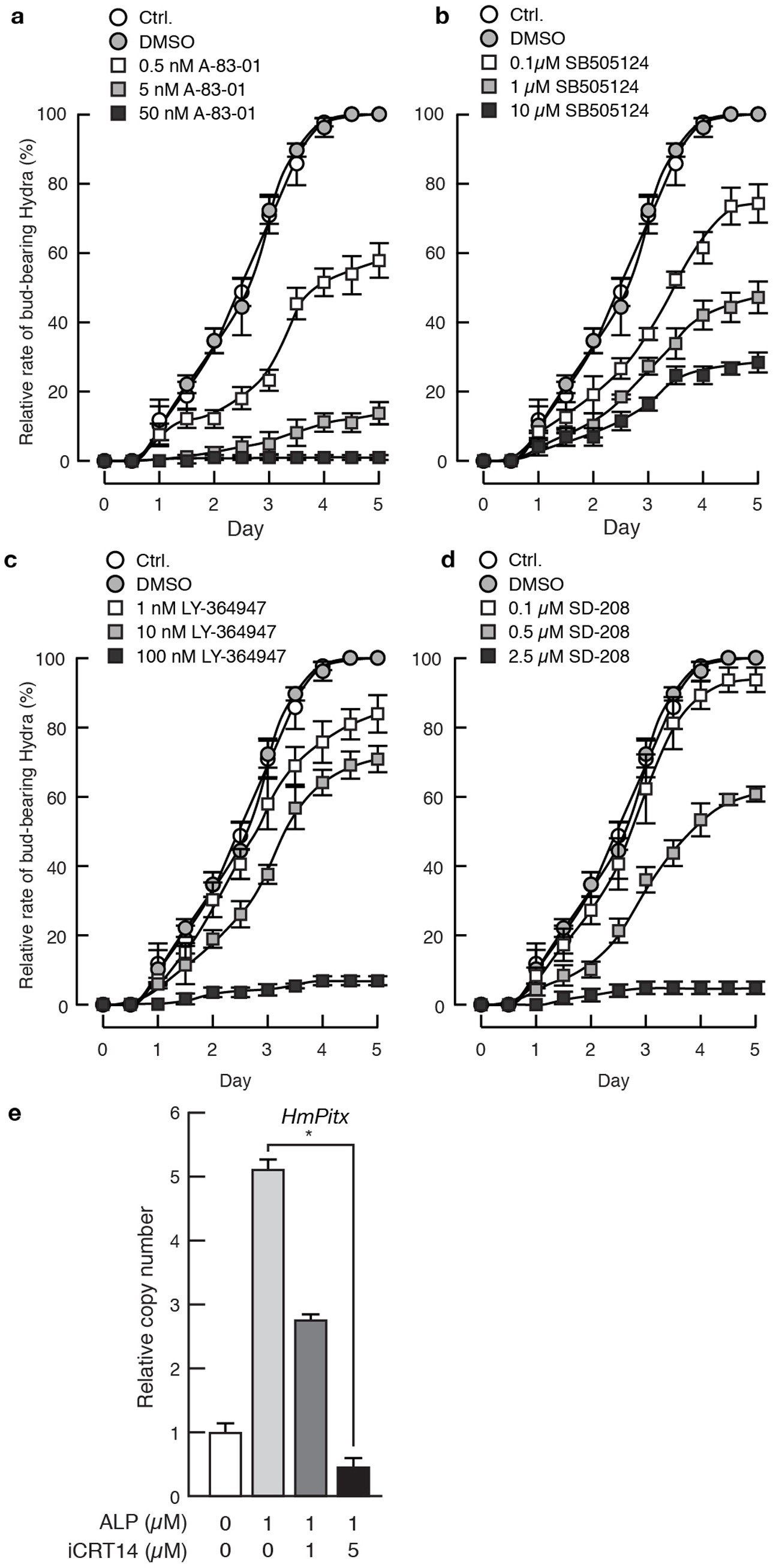 Extended Data Figure 9