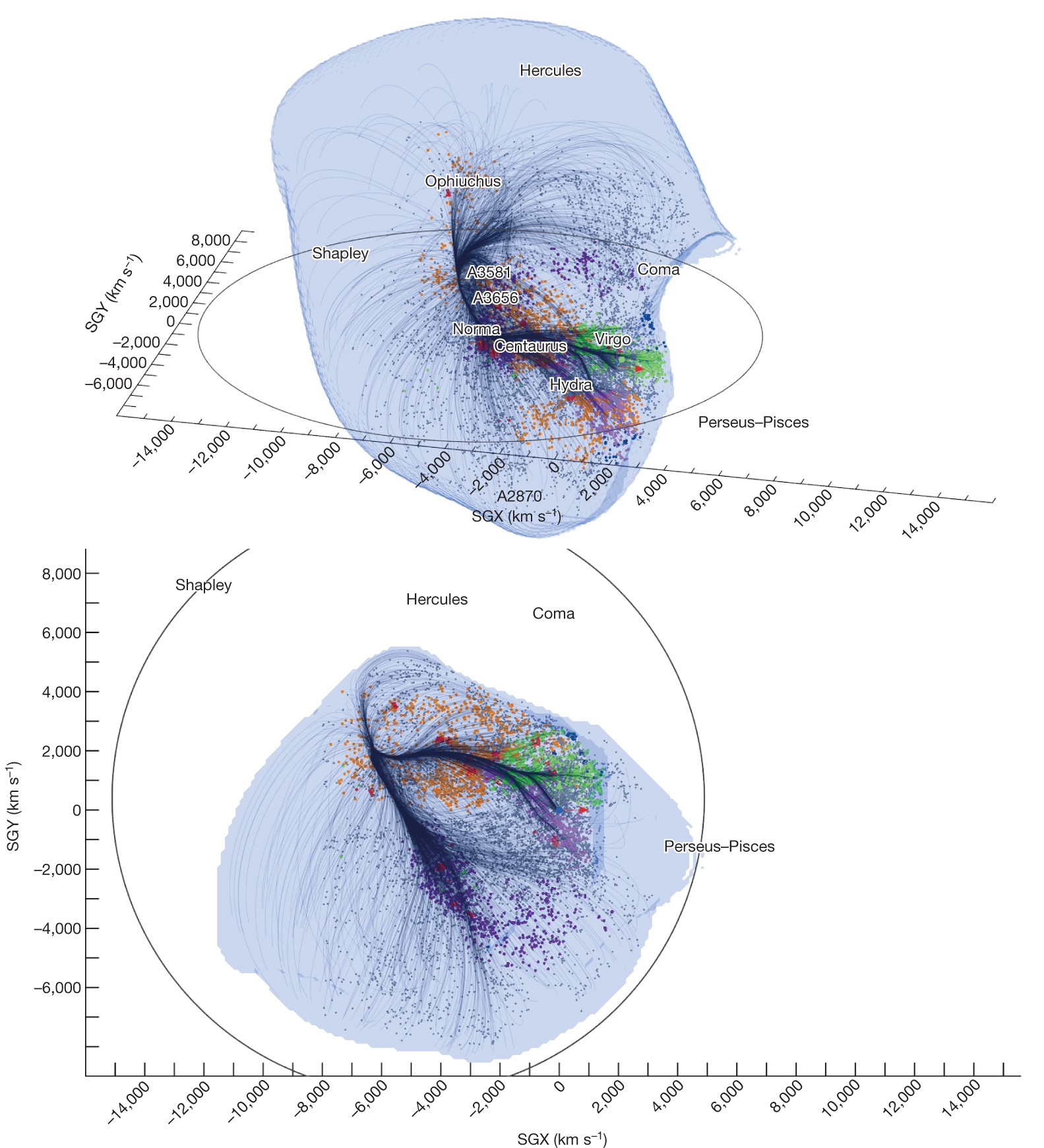 The Laniakea Supercluster Of Galaxies Nature